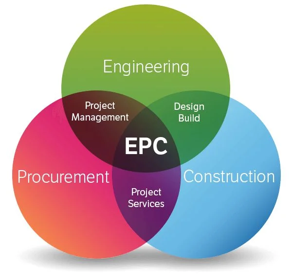 EPC / Turnkey solutions